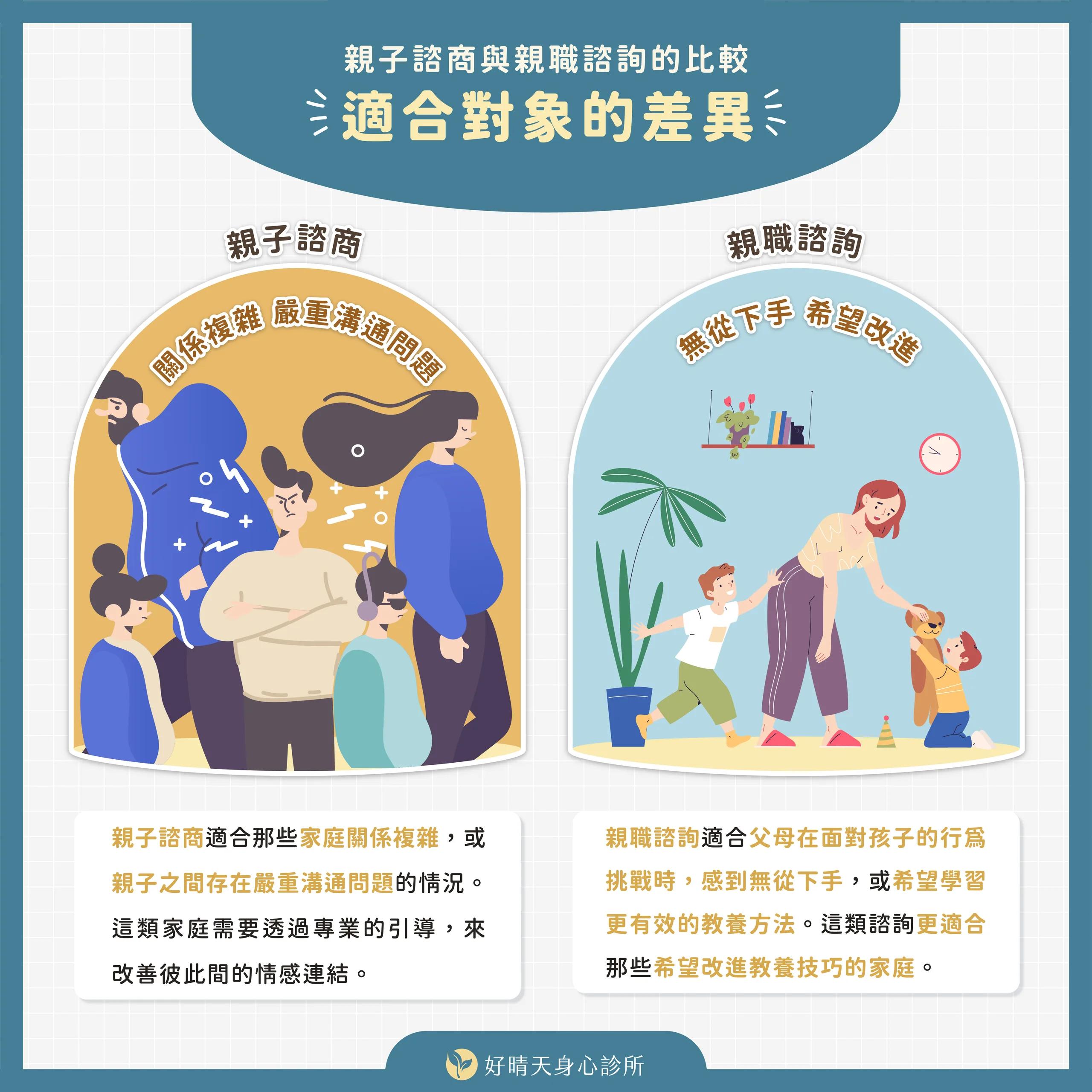 親子諮商親職諮詢適合對象的差異