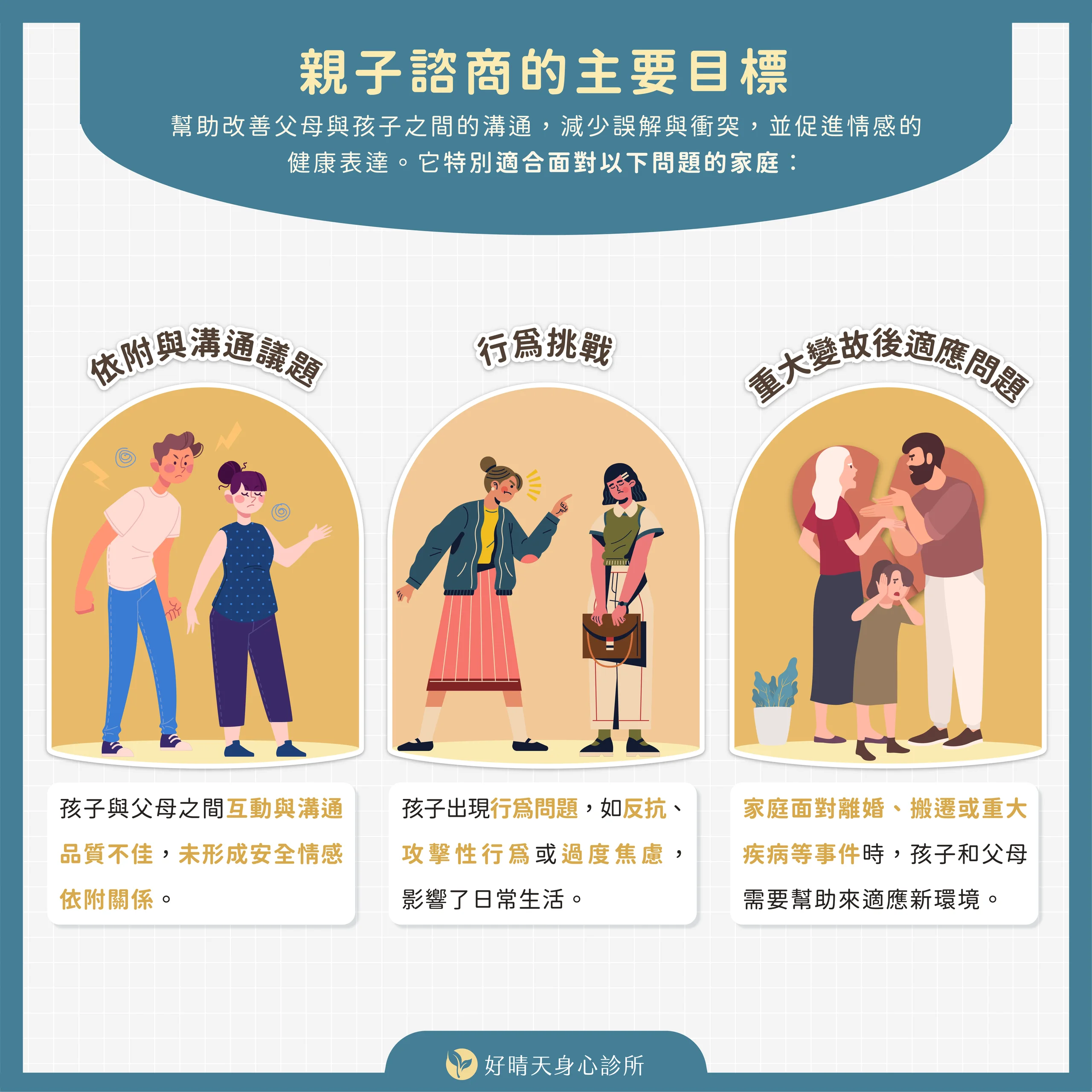 親子諮商的主要目標