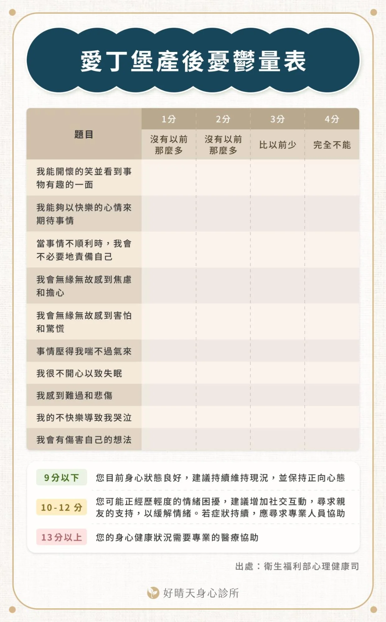 愛丁堡產後憂鬱量表